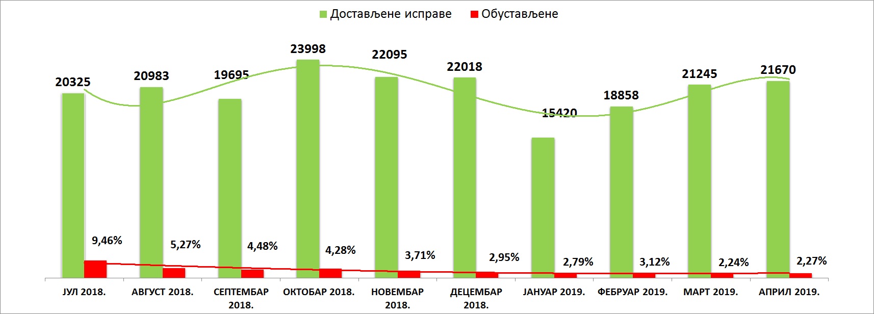 /content/pages/onama/статистика/april2019/Grafik 1-1405.jpg